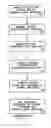 Fig. 01 - System and methods for providing anonymous requests for quotes for financial instruments