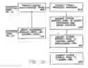 Fig. 05 - System and methods for providing anonymous requests for quotes for financial instruments