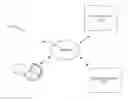 Fig. 01 - Populating a new community for a social network