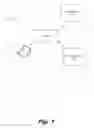 Fig. 02 - Populating a new community for a social network