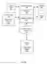Fig. 03 - Visualizing the documentation and coding of surgical procedures