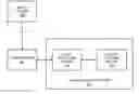 Fig. 01 - Methods and apparatus for video background subtraction