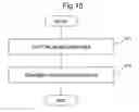 Fig. 16 - Irradiation system, irradiation method, and program storage medium