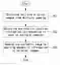 Fig. 01 - Apparatus and method for processing information of multiple cameras