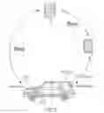 Fig. 03 - Maintenance management for vehicle-share systems