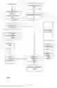 Fig. 10 - Faster new feature launch