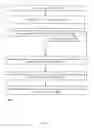 Fig. 16 - Faster new feature launch