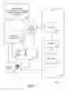 Fig. 02 - System and method for providing safety and security of various materials
