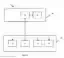Fig. 02 - Method of gaming, a gaming system and a game controller