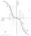 Fig. 14 - Force feel using a brushless DC motor