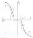 Fig. 16 - Force feel using a brushless DC motor