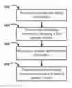 Fig. 01 - Dynamically managing premises management traffic