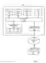 Fig. 06 - Dynamically managing premises management traffic