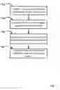 Fig. 09 - Dynamically managing premises management traffic