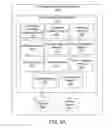 Fig. 03 - ADAPTIVE MACHINE LEARNING SYSTEM