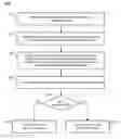 Fig. 01 - Cognitive workload awareness