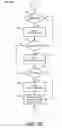 Fig. 06 - Cognitive workload awareness