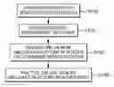 Fig. 01 - System for enhancing speech performance via pattern detection and learning