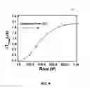 Fig. 08 - Display systems with compensation for line propagation delay