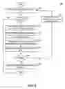 Fig. 06 - Method of proactive object transferring management