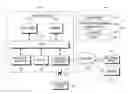 Fig. 01 - Method of responding to input voice of electronic device and electronic device therefor
