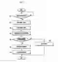 Fig. 03 - Method of controlling terminal using context awareness and terminal thereof