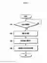 Fig. 06 - Method of controlling terminal using context awareness and terminal thereof