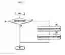 Fig. 08 - Method of controlling terminal using context awareness and terminal thereof