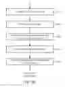 Fig. 30 - Apparatus and method for encoding or decoding a multi-channel signal using spectral-domain resampling