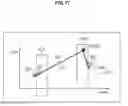 Fig. 16 - Decoding apparatus and method, and program