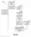 Fig. 03 - Methods for serving interactive content to a user