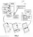 Fig. 06 - Methods for serving interactive content to a user