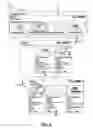 Fig. 09 - Methods for serving interactive content to a user