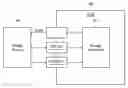 Fig. 01 - Processing system and method for data strobe signal