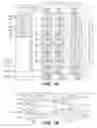 Fig. 02 - Memory read stability enhancement with short segmented bit line architecture