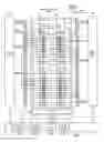 Fig. 01 - Nonvolatile semiconductor memory device