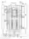 Fig. 13 - Nonvolatile semiconductor memory device