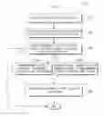 Fig. 04 - Method of initializing and programing 3D non-volatile memory device