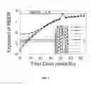 Fig. 03 - Error characterization and mitigation for 16 nm MLC NAND flash memory under total ionizing dose effect