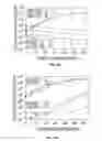 Fig. 06 - Error characterization and mitigation for 16 nm MLC NAND flash memory under total ionizing dose effect