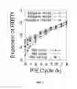 Fig. 08 - Error characterization and mitigation for 16 nm MLC NAND flash memory under total ionizing dose effect