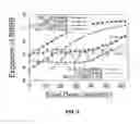 Fig. 09 - Error characterization and mitigation for 16 nm MLC NAND flash memory under total ionizing dose effect