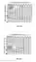Fig. 10 - Error characterization and mitigation for 16 nm MLC NAND flash memory under total ionizing dose effect