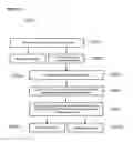 Fig. 05 - System and method for providing customized treatment information for behavioral control of dental patients