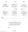 Fig. 18 - Generating a map of a medical facility