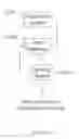 Fig. 26 - Generating a map of a medical facility