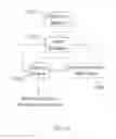 Fig. 27 - Generating a map of a medical facility