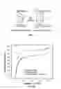 Fig. 08 - LUBRICANT-IMPREGNATED SURFACES FOR ELECTROCHEMICAL APPLICATIONS, AND DEVICES AND SYSTEMS USING THE SAME