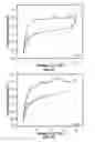 Fig. 10 - LUBRICANT-IMPREGNATED SURFACES FOR ELECTROCHEMICAL APPLICATIONS, AND DEVICES AND SYSTEMS USING THE SAME