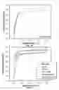 Fig. 11 - LUBRICANT-IMPREGNATED SURFACES FOR ELECTROCHEMICAL APPLICATIONS, AND DEVICES AND SYSTEMS USING THE SAME